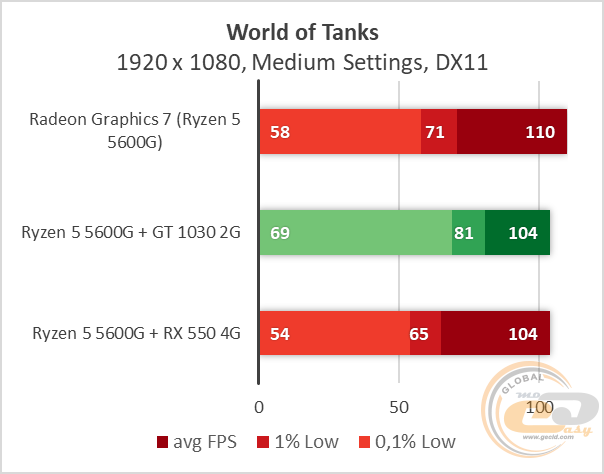 Ryzen 5 5600G