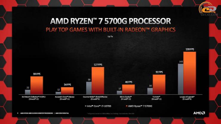 Ryzen 5 5600G