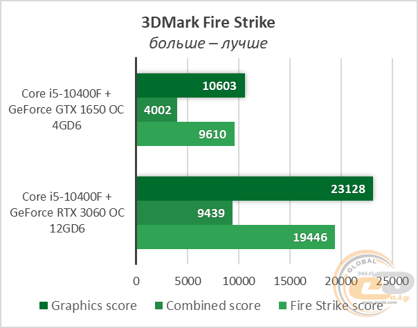 Core i5-10400F