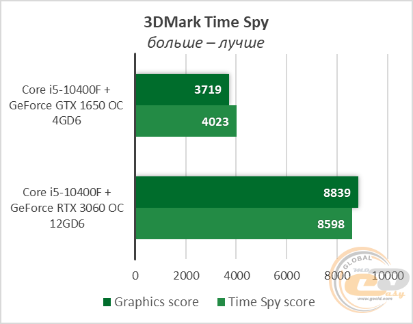 Core i5-10400F