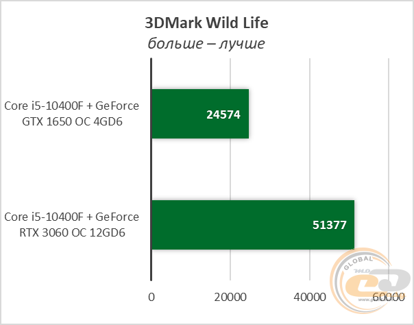 Core i5-10400F