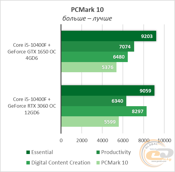 Core i5-10400F