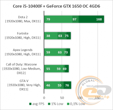 Core i5-10400F