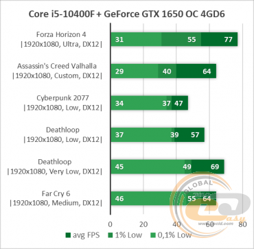 Core i5-10400F