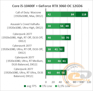 Core i5-10400F