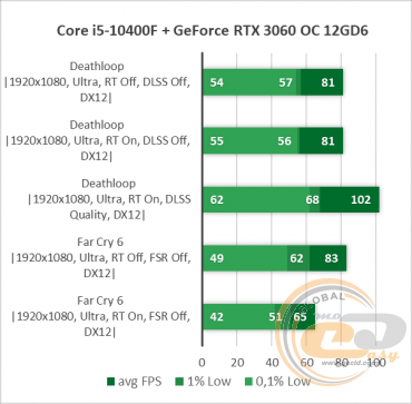 Core i5-10400F