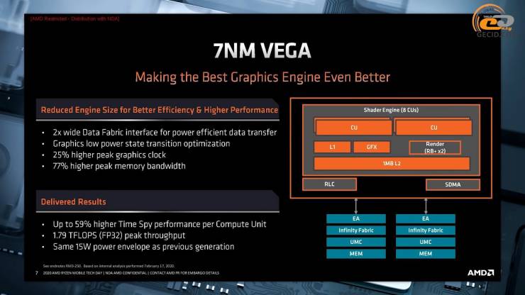 Ryzen 3 4300G
