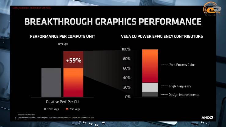 Ryzen 3 4300G
