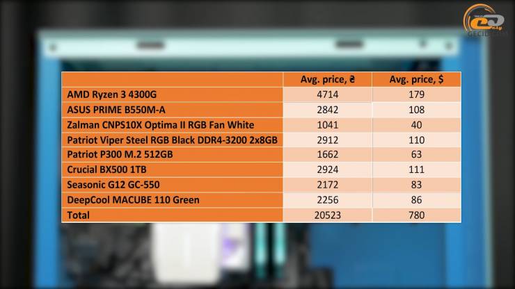 Ryzen 3 4300G