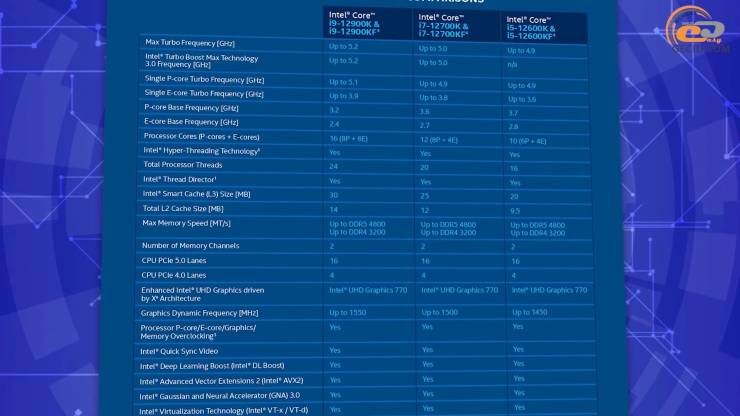 Intel Core i7-12700K