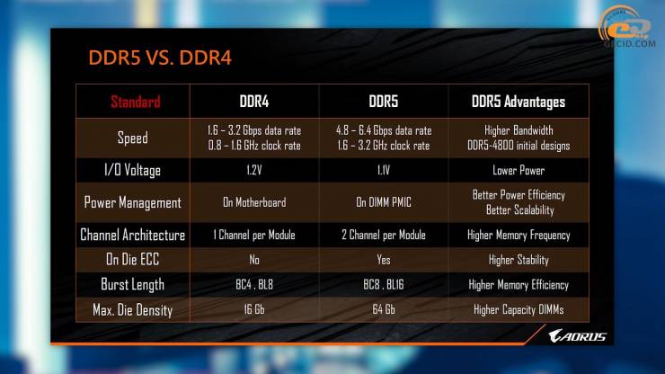 Intel Core i7-12700K