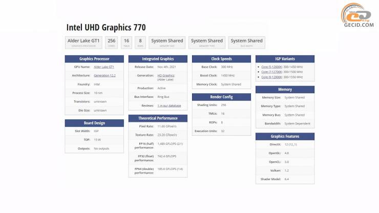 Intel Core i7-12700K