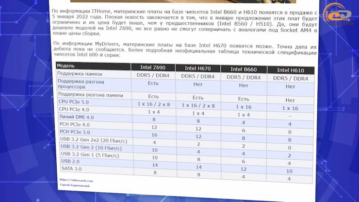 Intel Core i7-12700K