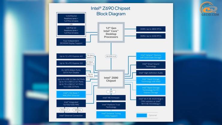 Intel Core i7-12700K