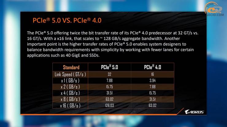 Intel Core i7-12700K