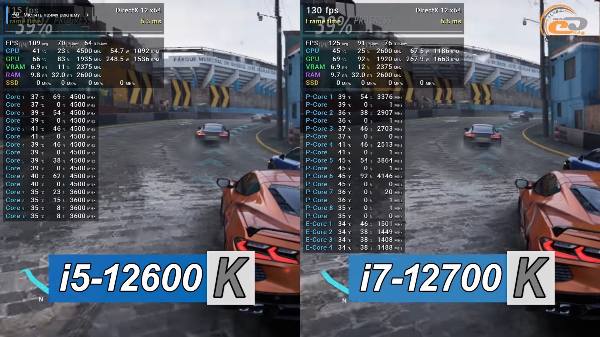 I5 12700 vs i7 12700. 12600k vs 5600x ФПС. I5 11600k. 9600k vs 12600k. Тестирования Forza Horizon 5 3070ti i7-12700k график качество ФСП.