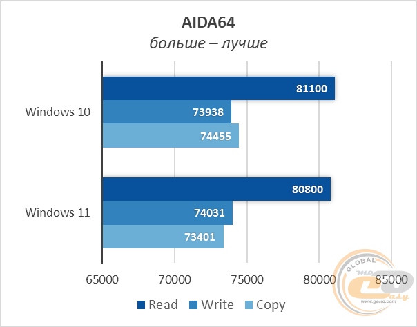 Windows 11