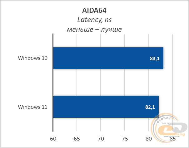 Windows 11