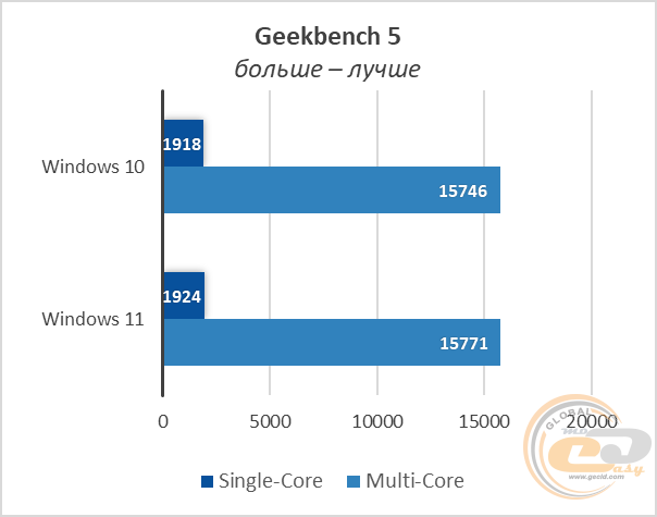 Windows 11