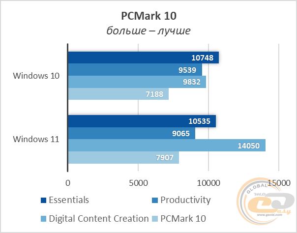 Windows 11