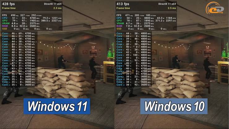 Windows 11