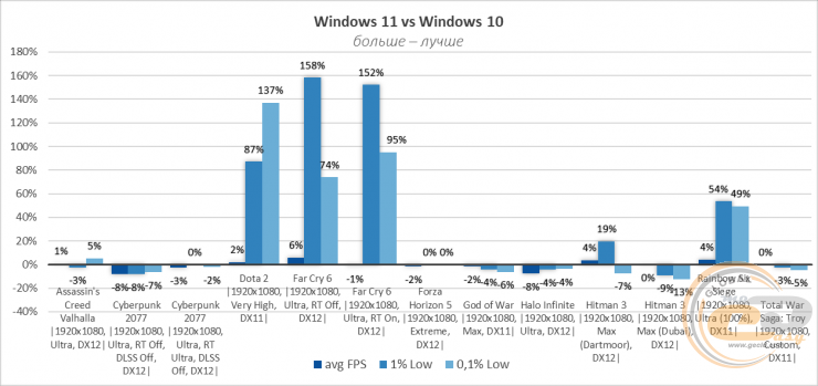Windows 11