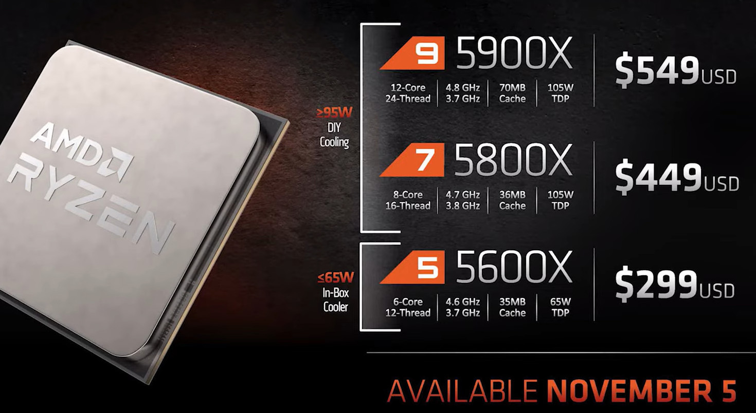 AMD Ryzen 5 3600 (6C/12T) 3,6/4,2 GHz