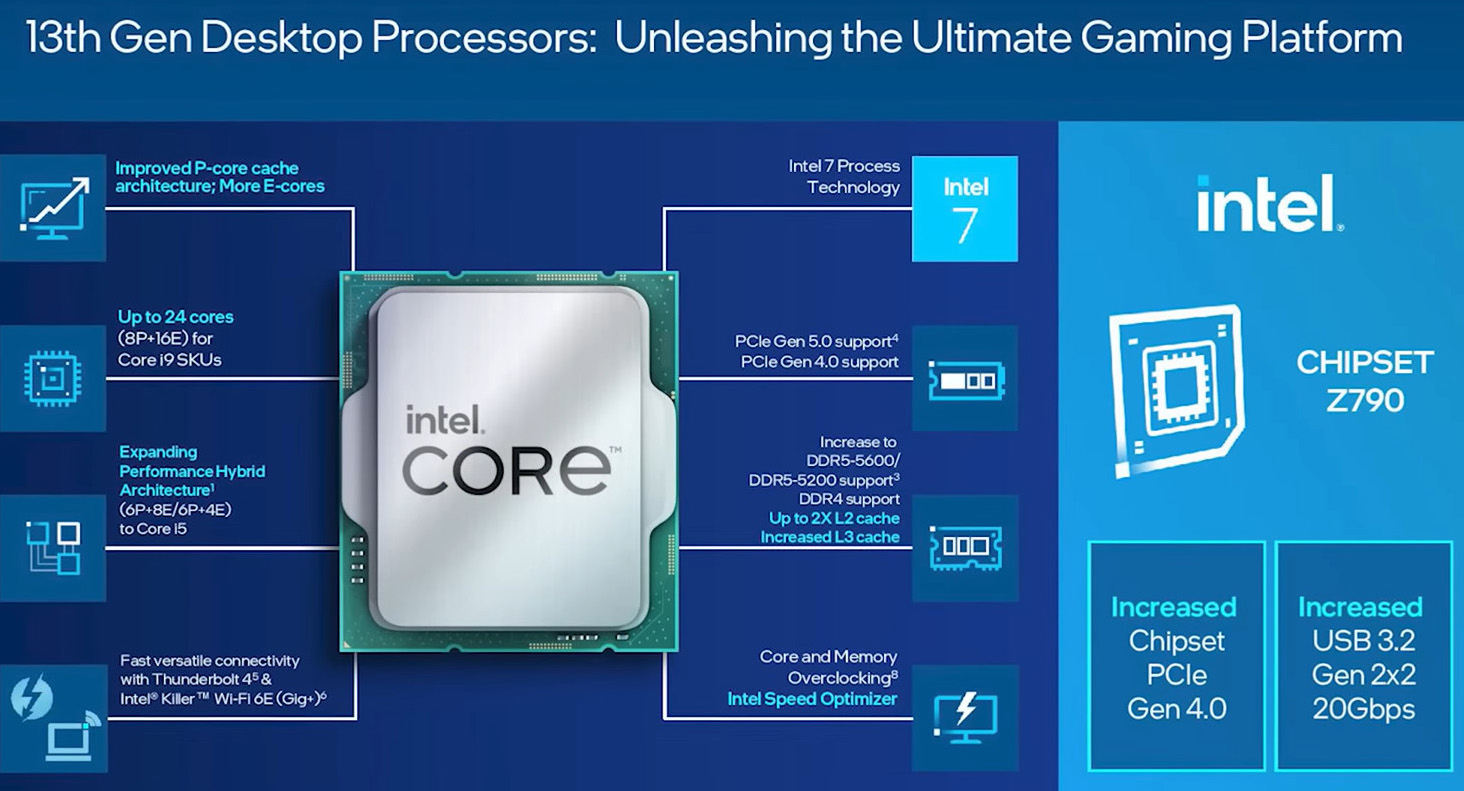 Intel Core i5 13400F @ 4090 MHz - CPU-Z VALIDATOR