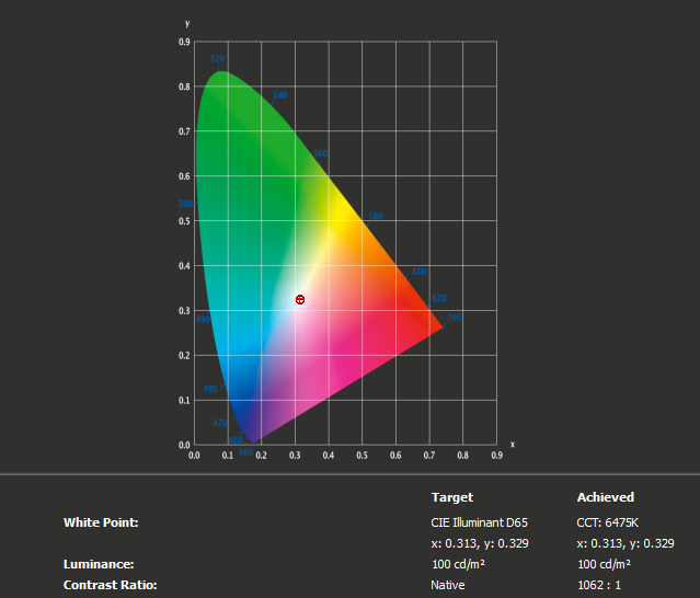 ASUS MX299Q