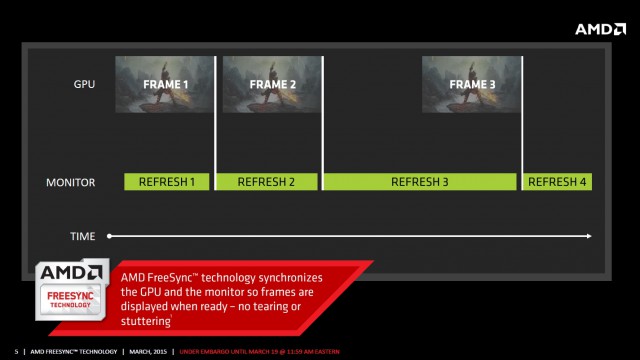 AMD FreeSync