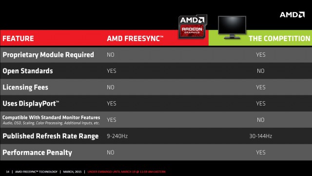 AMD FreeSync