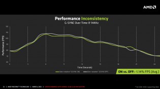 AMD FreeSync