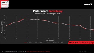 AMD FreeSync