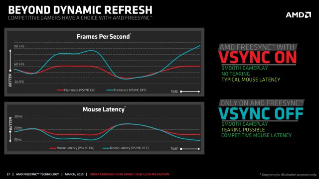 AMD FreeSync
