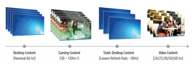 AMD FreeSync