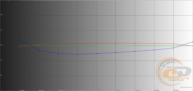 ASUS Designo MZ27AQ