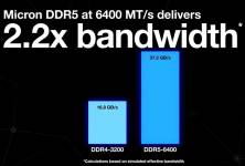 208DDR4_DDR5