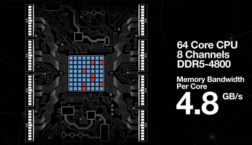 208DDR4_DDR5