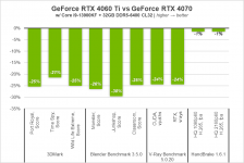 223 GeForce RTX 4060 Ti