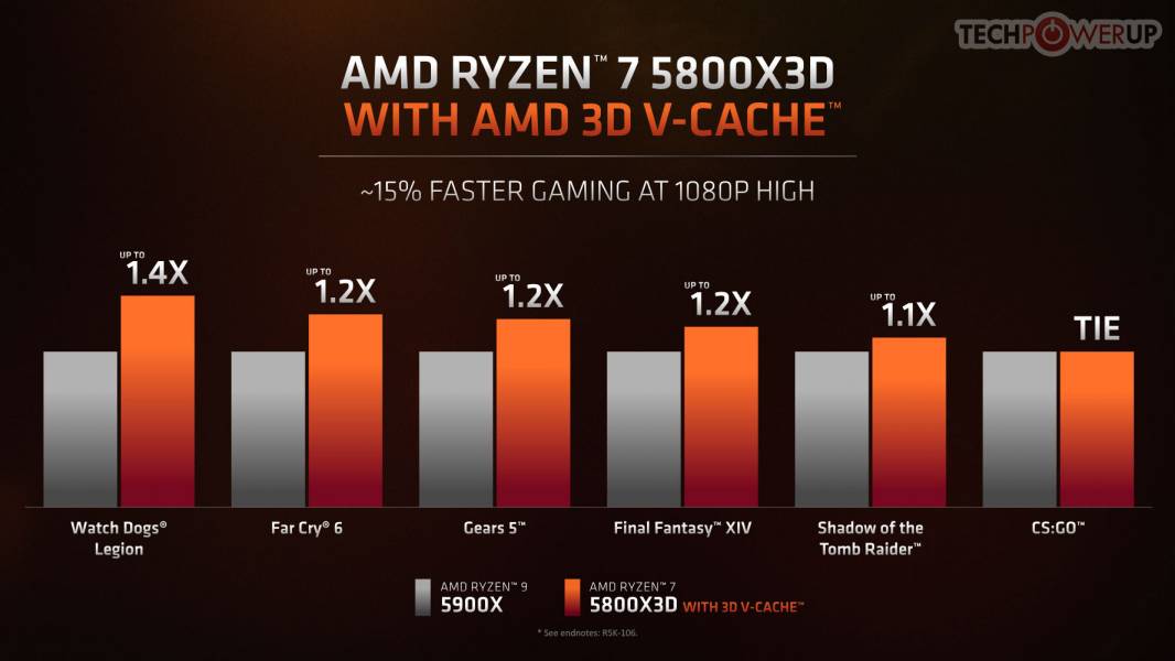 AMD-296