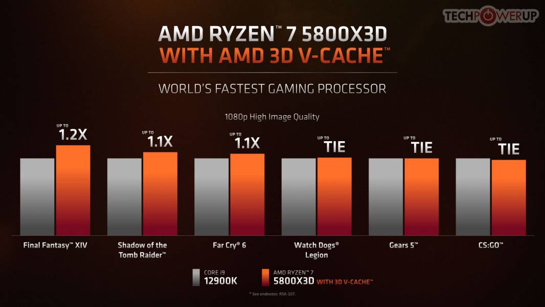AMD-296