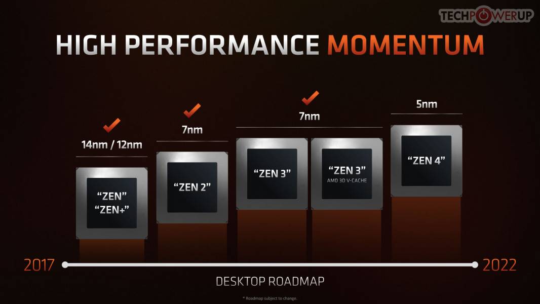 AMD-297