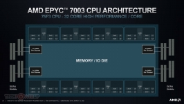 AMD EPYC 7003 Milan