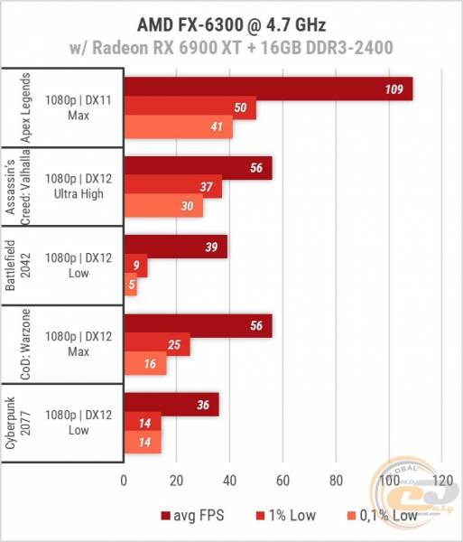 AMD FX-6300-2