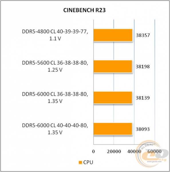 DDR5-6000 Kingston FURY02