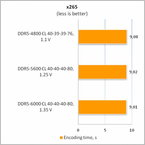 DDR5-6000 Kingston FURY Beast2