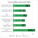 GeForceRTX30502K