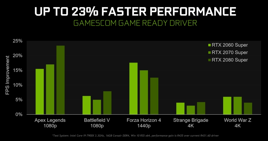 NVIDIA GeForce Gamescom Game Ready