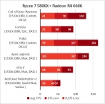Radeon RX 6600-27