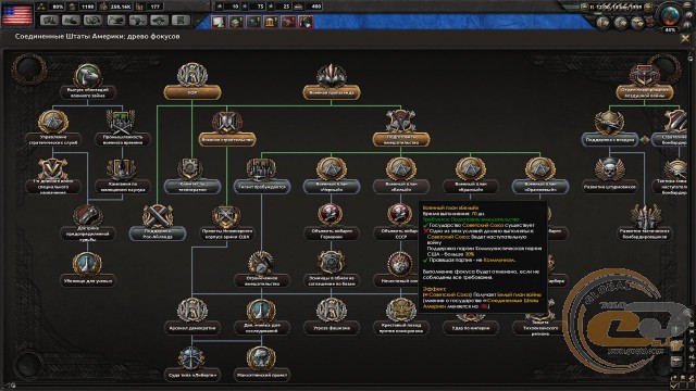 Hearts of Iron IV